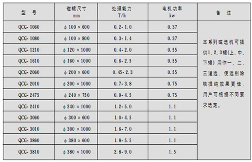 QCG系列高磁場(chǎng)干式磁選機(jī)