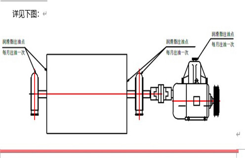 NCT系列濃縮磁選機(jī) NCT系列濃縮磁選機(jī)