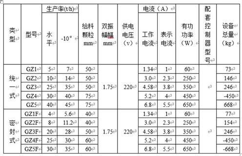 GZ系列電磁振動(dòng)給料機(jī) GZ系列電磁振動(dòng)給料機(jī)